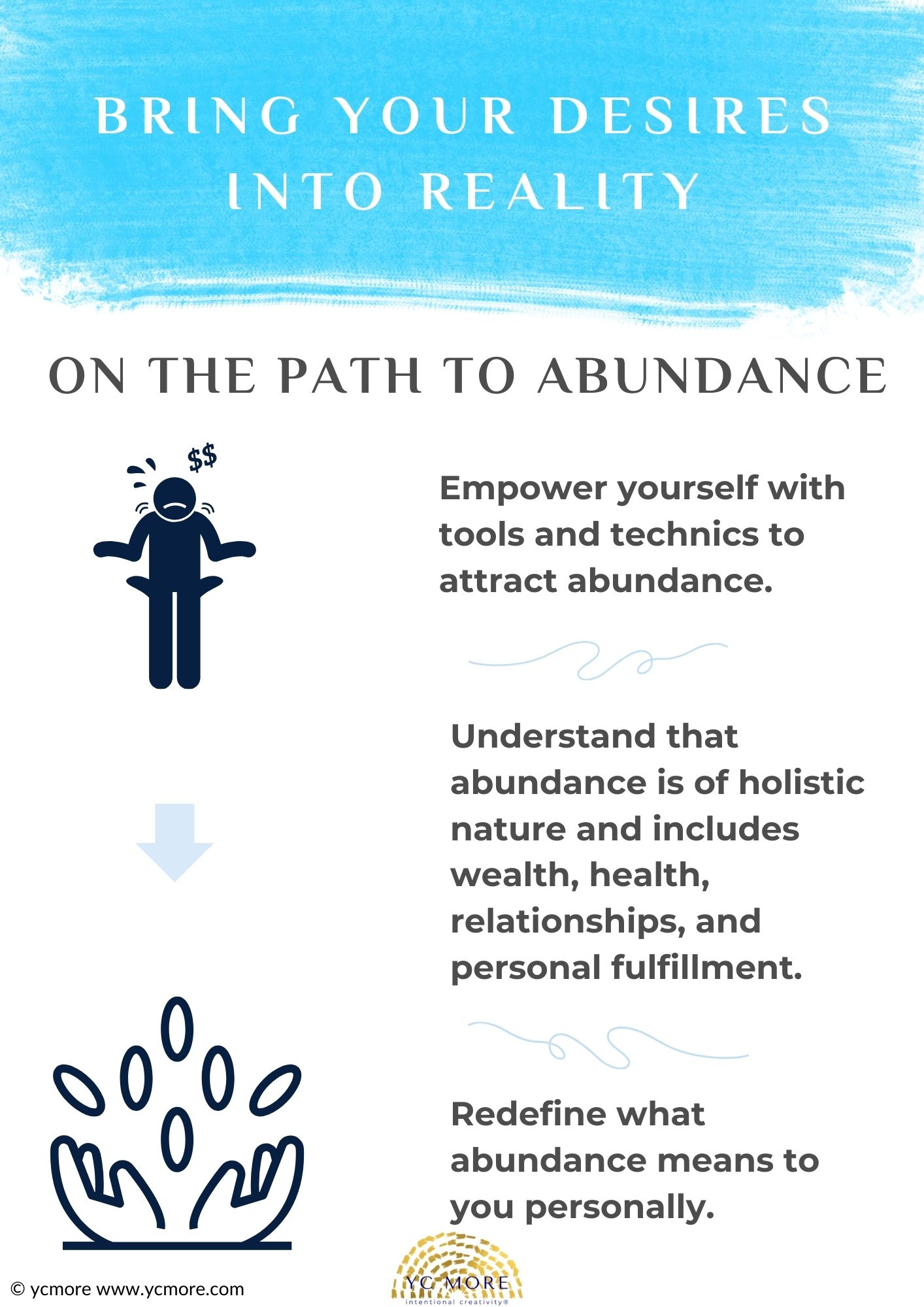 On the path of abundance